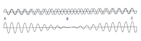 Just Intonation compared to Pythagorean Tuning and Equal temprament - Sound from the Heart