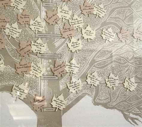 I think this would be perfect on a small wall - beautiful way to showcase genealogy (from Martha ...