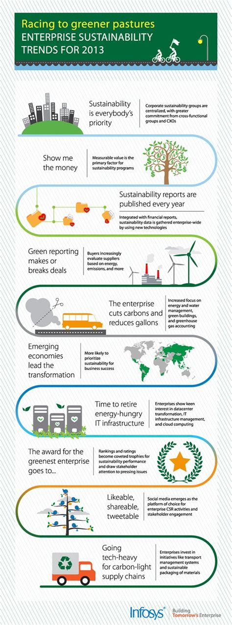 The Top 5 Sustainability Infographics of 2013 | Sustainability infographic, Infographic, Green ...