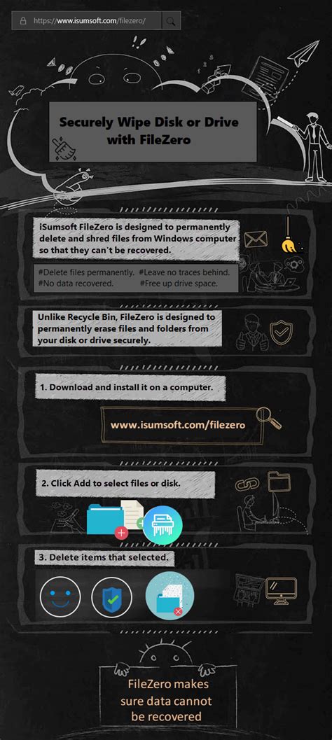 How to Securely Wipe Data from Hard Drive, USB Flash Disk, SD Card