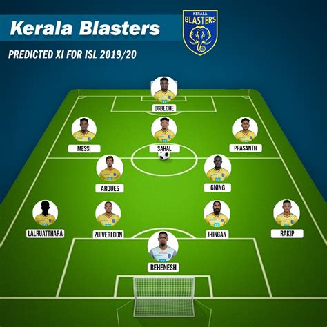 Kerala Blasters New Players 2019 - Isl 2020 21 Full Team List Of Kerala Blasters Fc Football ...