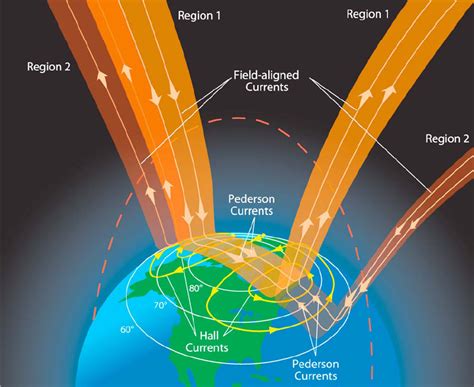 HF Propagation Tutorials & Plates