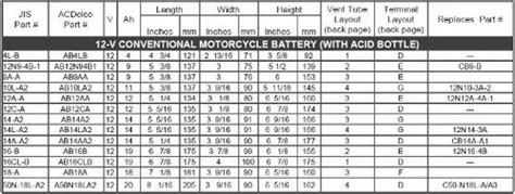 Car Battery Size Chart