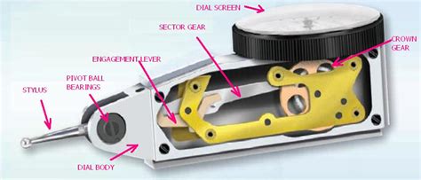 Dial Test Indicator Repair Procedure