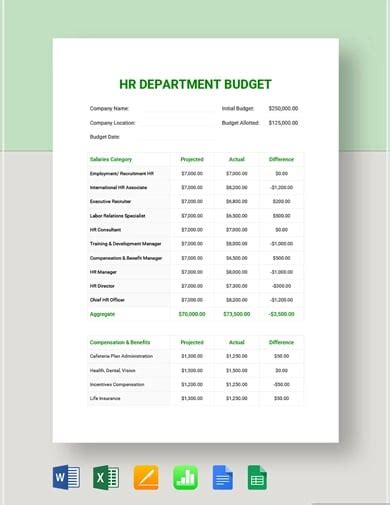 Police Department Budget Template For Your Needs