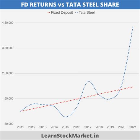 Tata Steel 2024 Standings - Sharl Maggie