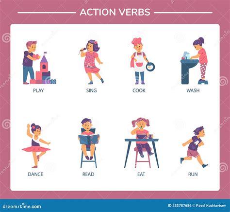 English Actions. Set of Vector Flat Cartoon Characters Kids for Word ...