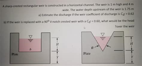 Solved A sharp-crested rectangular weir is constructed in a | Chegg.com