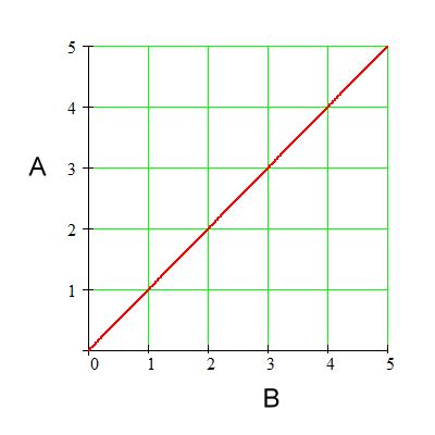 Direct Proportion Graph | Zona Land Education