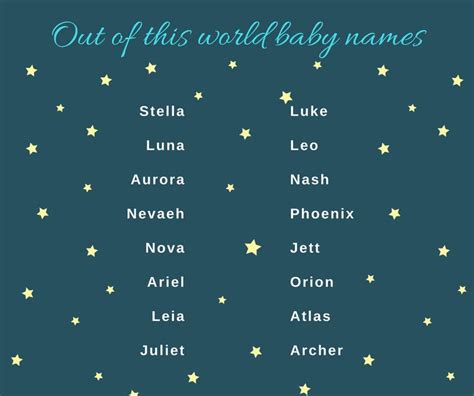 The 592 best Baby Names Ideas and Inspiration images on Pinterest