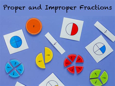 Student Tutorial: Proper and Improper Fractions | Media4Math