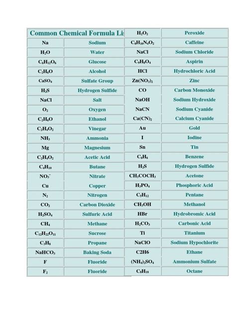 Common Chemical Formula List