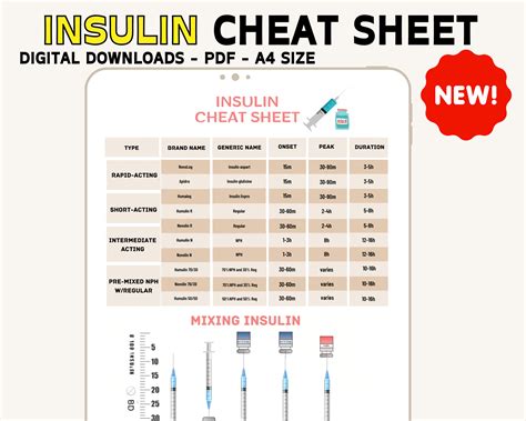 Insulin Cheat Sheet Nursing Cheat Sheet Pharmacology - Etsy