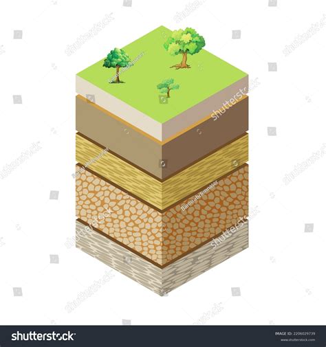 Soil Formation Known Pedogenesis Process Soil: ภาพประกอบสต็อก 2206029739 | Shutterstock