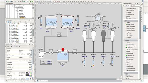 4 Graphic Design Tips to Improve HMIs | Inductive Automation