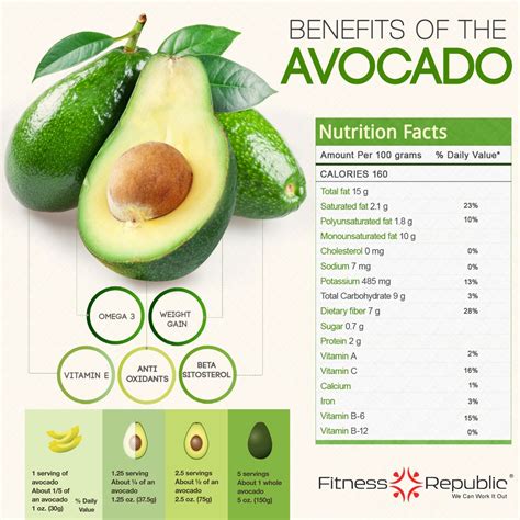 Benefits Of The Avocado [INFOGRAPHIC] #avocado | Avocado nutrition ...