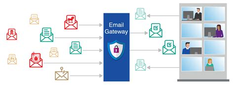 Email Security - OneSource Technologies