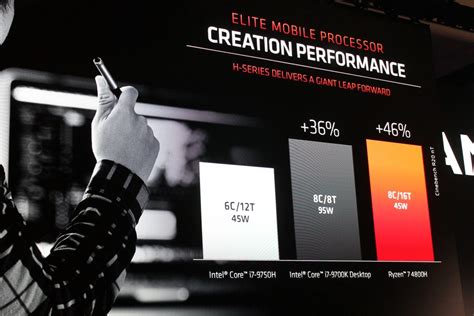 Intel Core i7-1065G7 vs AMD Ryzen 7 4800H - maybe Intel are under heavy ...