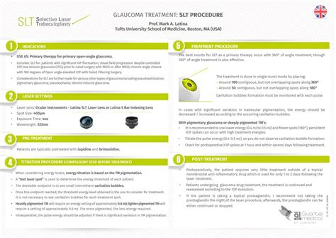 Glaucoma treatment : SLT Procedure - Glass