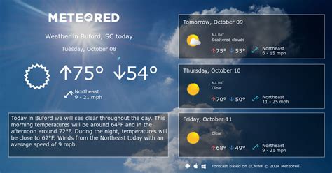 Buford, SC Weather 14 days - Meteored