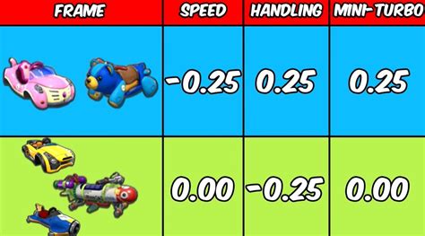 The new best driver-vehicle combinations in Mario Kart 8 Deluxe after the latest update – DigiKar