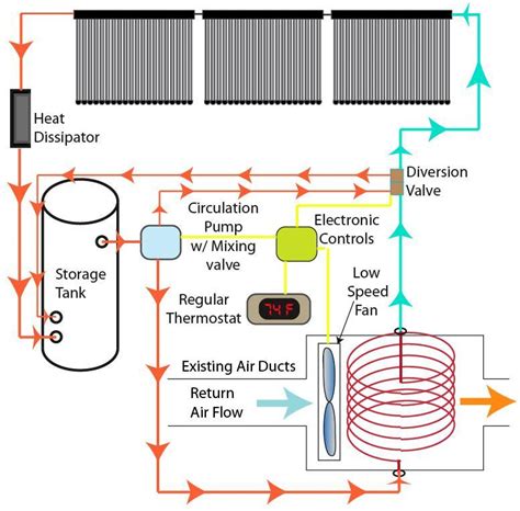 Solar Home & Space Heating Systems | Solar Tribune