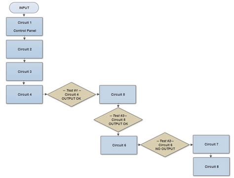 EXCELLENCE BIOMEDICAL ENGINEERING: Fault Finding on Medical Devices