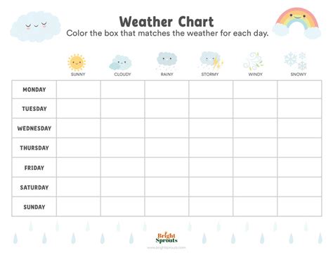 Weather Chart for Kids + Weekly and Monthly Charting Templates