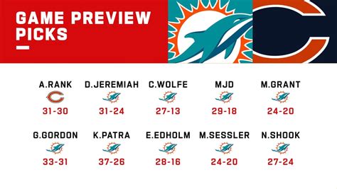 Predictions : r/miamidolphins