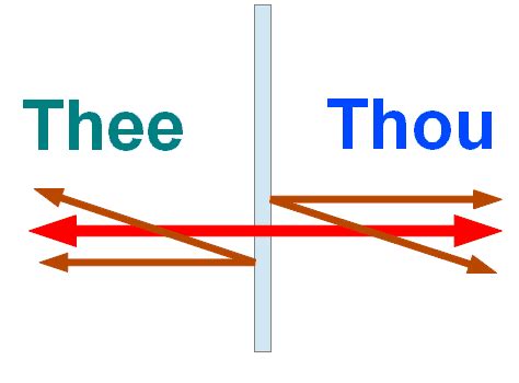 Thee and Thou Meanings: A Guide To Shakespeare's Thee & Thou