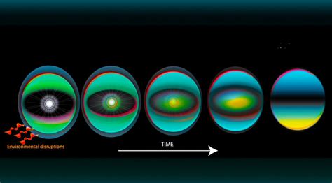 Quantum computing system architectures - Electrical Engineering News and Products