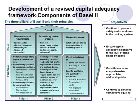 Risk management & basel ii