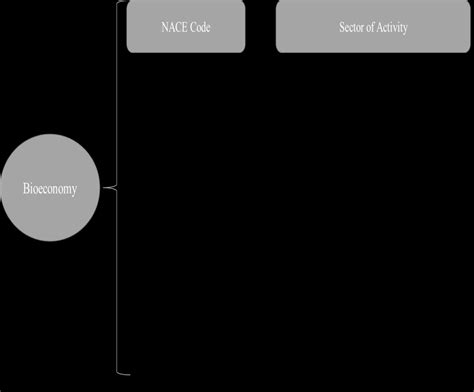 Figure no. 1 The EU bioeconomy sectors Source: based on Ronzon ...