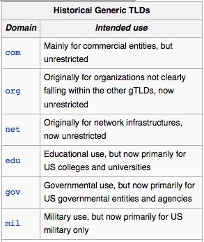 Joy's JOY of Wine: Domain Name Extensions Can Tell Your Story