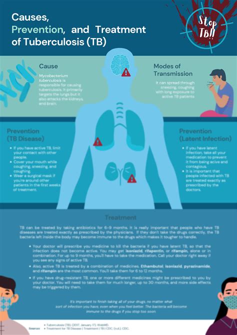 SOLUTION: Causes prevention and treatment of tuberculosis infographic - Studypool