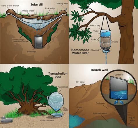 Best Methods of Water Purification | The Outdoor Champ