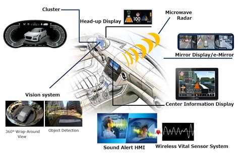 Next-Gen All-in-One Automotive HMI for an Enhanced Driving Experience | Socionext America