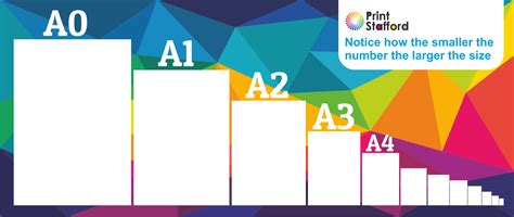 Paper Sizes - Absolutely Everything You Need To Know