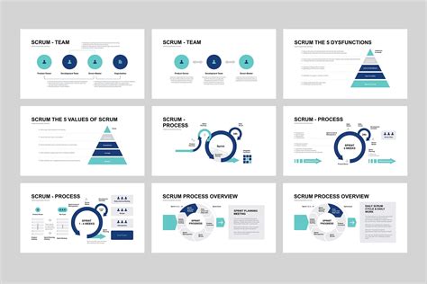 Scrum Model Powerpoint Template - Etsy