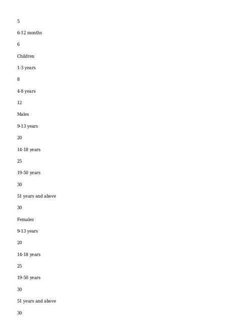 Vitamin B Complex Supplement Side Effects