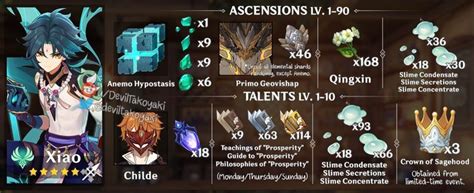 xiao ascension materials | Diaguita, Juegos, Cosas importantes