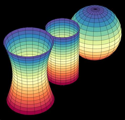 Curvature of Riemannian manifolds - Alchetron, the free social encyclopedia