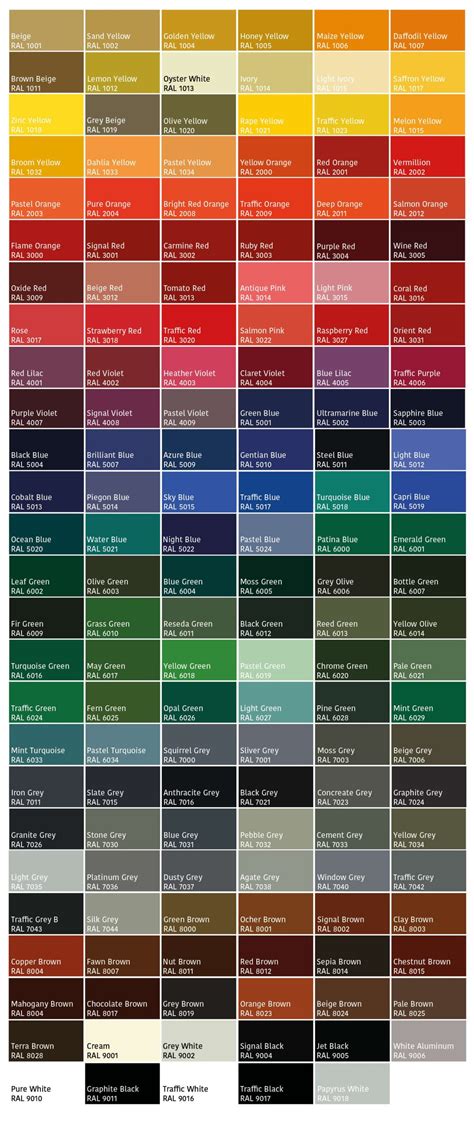 Our RAL colour chart for windows, doors and conservatories - Fineline Windows