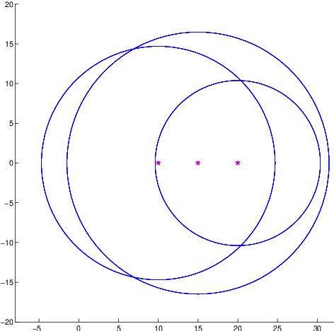 Figure 2 from The Disc Theorem for the Schur Complement of Two Class ...