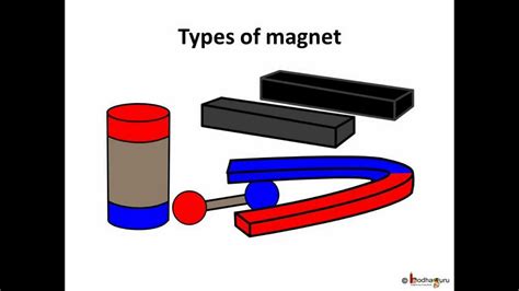 Science - Magnet - Magnet making and conservation - English - YouTube