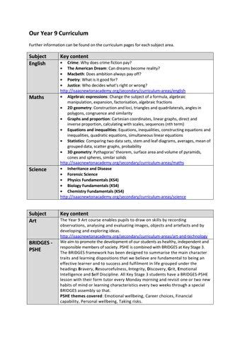 Curriculum by year year 9 by Isaac Newton Academy - Issuu