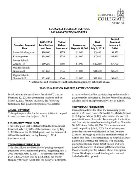 tuition and fees schedule - Louisville Collegiate School