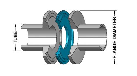 Tri-Clamp Sanitary Fittings - Tri-Clover Fittings - Brewery Fittings