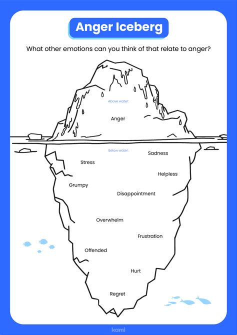 Anger Iceberg Worksheet for Teachers | Perfect for grades 10th, 11th ...