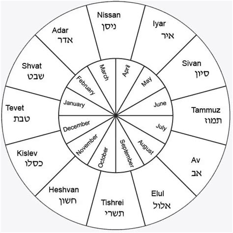 5784: What year is it on the Jewish Calendar? - Unpacked